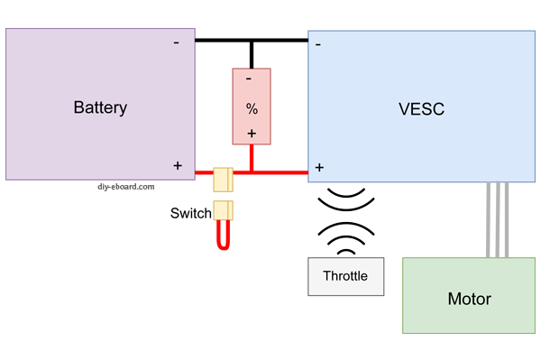 Basic Wiring